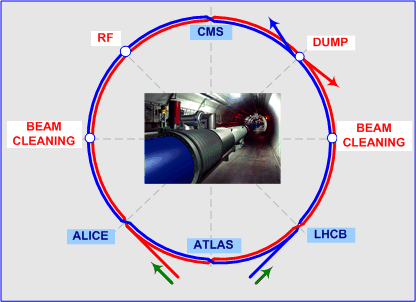 lhc-schematic-ml
