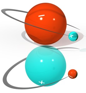 Πάνω: Ένα άτομο αντι-υδρογόνου αποτελείται από ένα αρνητικά φορτισμένο αντιπρωτόνιο γύρω από το οποίο περιστρέφεται ένα θετικά φορτισμένο αντι-ηλεκτρόνιο (ποζιτρόνιο). Κάτω: Ένα άτομο του γνωστού μας υδρογόνου αποτελείται από το θετικά φορτισμένο πρωτόνιο γύρω από το οποίο περιστρέφεται ένα αρνητικά φορτισμένο ηλεκτρόνιο