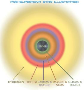 pre_supernova