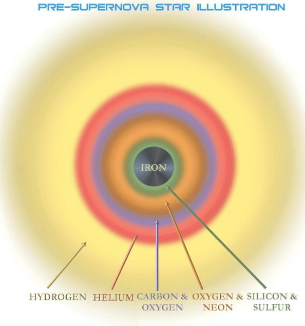 pre_supernova