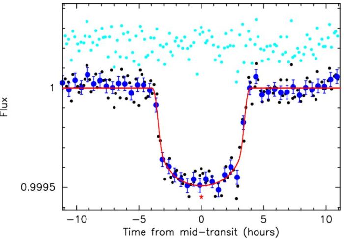 kepler 22b