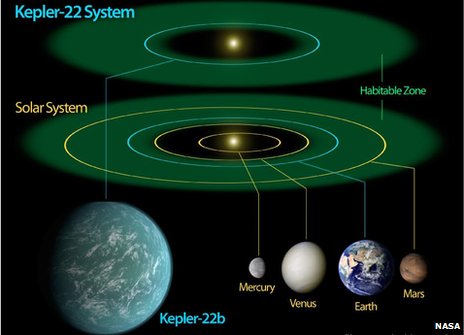 KEPLER22B