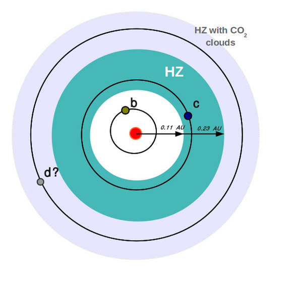 alien-planet-GJ667Cc-orbit