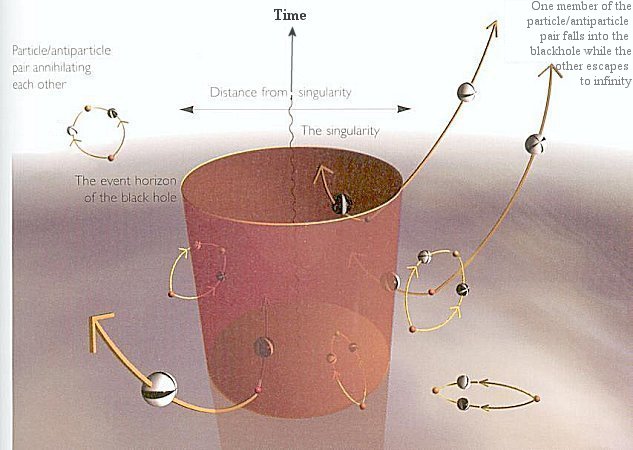 black hole _radiation1