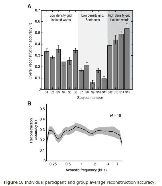 journal.pbio.1001251.g003