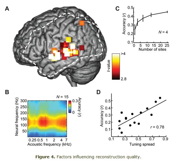 journal.pbio.1001251.g004
