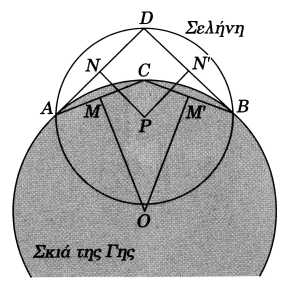 Πως ο Αρίσταρχος ο Σάμιος μέτρησε την απόσταση Γης – Σελήνης