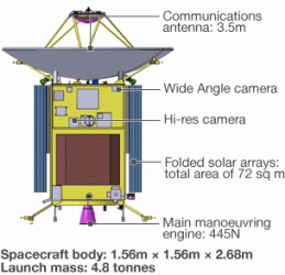 Το διαστημικό σκάφος JUICE (= JUpiter ICy)