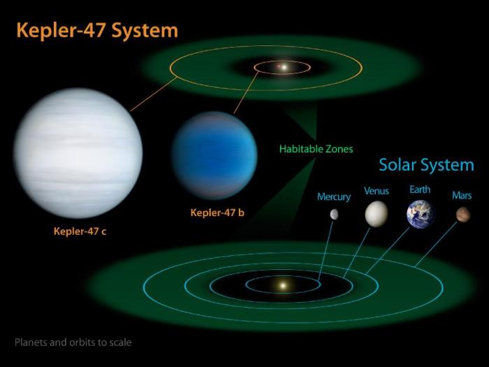 kepler47
