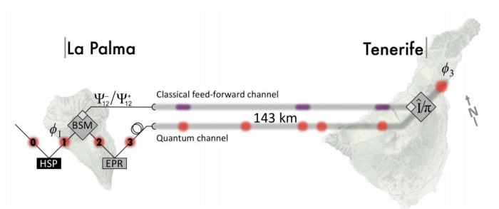 quantum_teleportation2