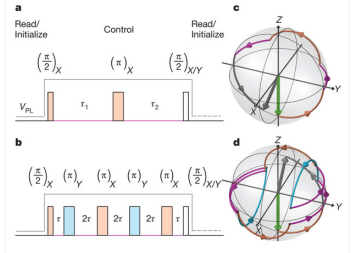QuBit_Electron_Read_Write