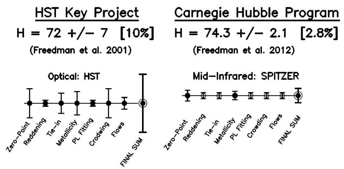 hubble constant
