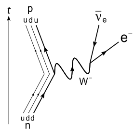 Μεταφέροντας την ασθενή αλληλεπίδραση