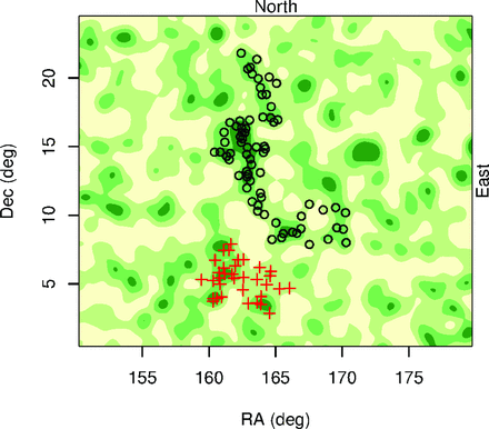 Η κατανομή 73 quasars στον ουρανό
