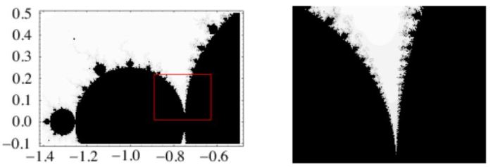 Το σύνολο Mandelbrot