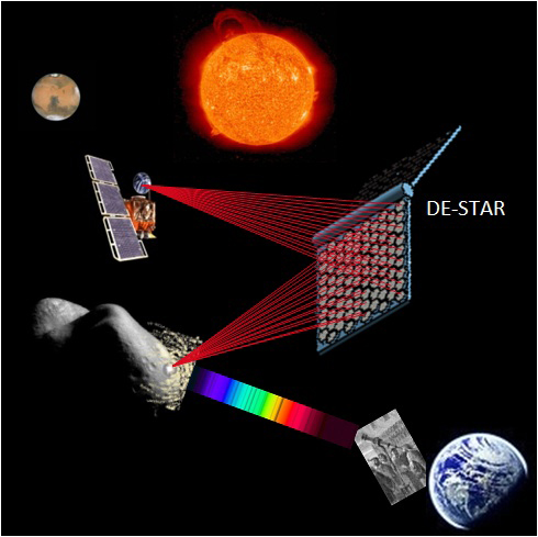 de-star