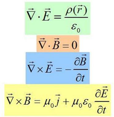 εξισώσεις Maxwell