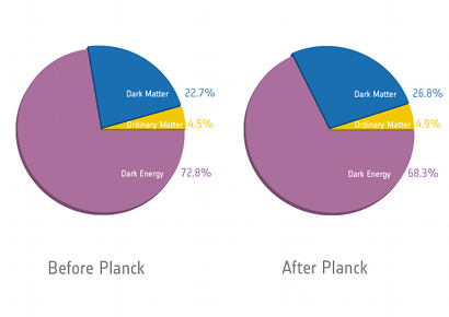 Planck_Cosmic recipe pie chart_410
