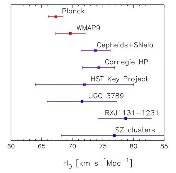 Planck_Hubble_constant-600x590