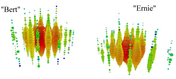Tα δυο γεγονότα παρατηρήθηκαν τον Αύγουστο του 2011 (Bert)και τον Ιανουάριο του 2012 (Ernie)