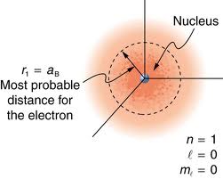 hydrogen atom
