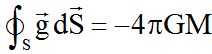gauss1
