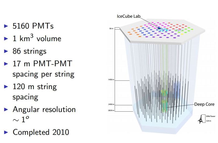 Ο ανιχνευτής νετρίνων IceCube