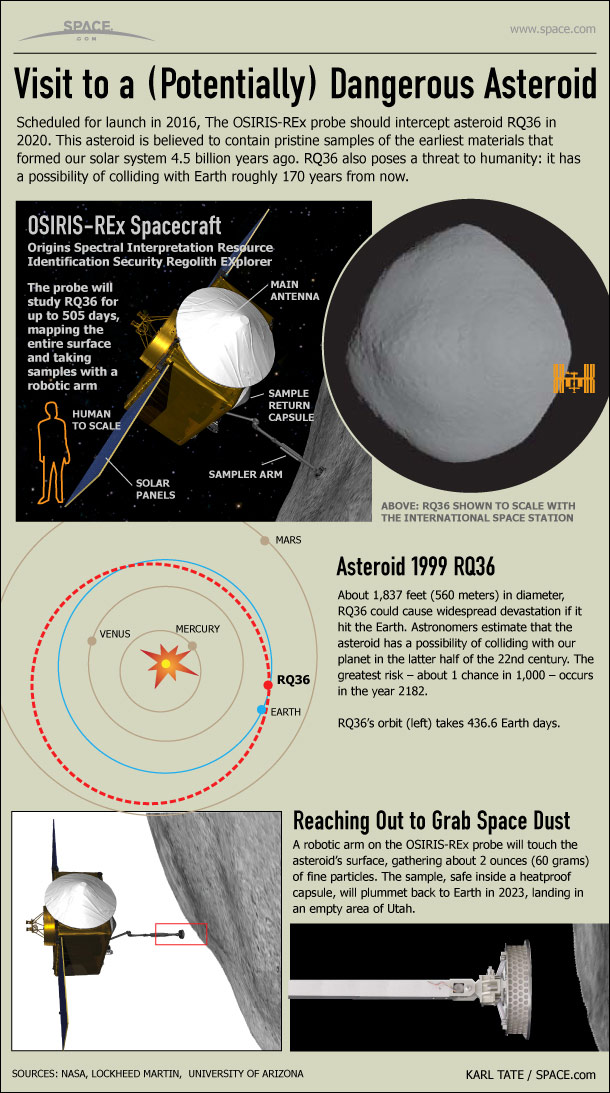 osiris-rex-asteroid-1999rq36-infographic-110526c-02