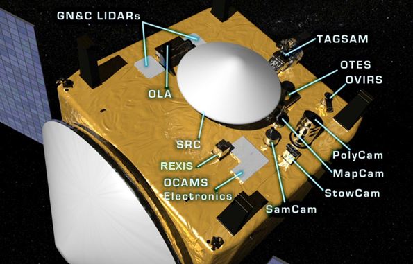 Το διαστημικό σκάφος OSIRIS-REx και τα όργανά του