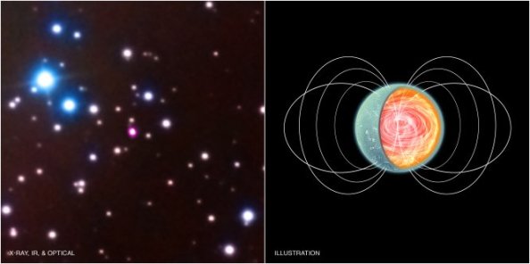 Magnetar SGR 0418