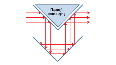 Καθρέφτες ανακλούν το φως γύρω από την περιοχή που αποκρύβεται