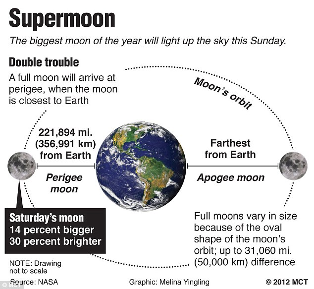 supermoon8