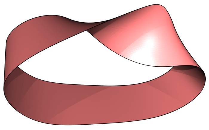mobius strip