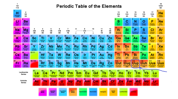 PeriodicTableWallpaper