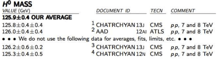 Η μάζα του μποζονίου Higgs. Διαφάνεια από την ομιλία του Ιγνάτιου Αντωνιάδη στο συνέδριο http://www.demokritos.gr/library/downloads/Docs/documents/events/antoniadis_cv.pdf με τίτλο «Mass hierarchy and physics beyond the Standard Theory» 