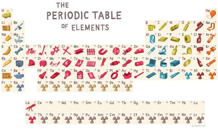 periodic table2