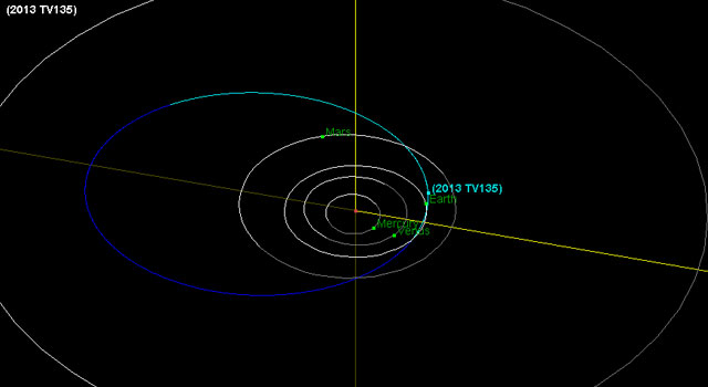 Η τροχιά του αστεροειδούς 2013 TV135 (με μπλε χρώμα)