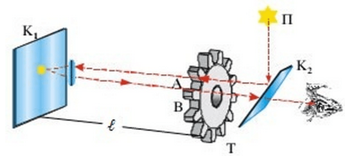 Mια απλοποιημένη διάταξη του πειράματος Fizeau