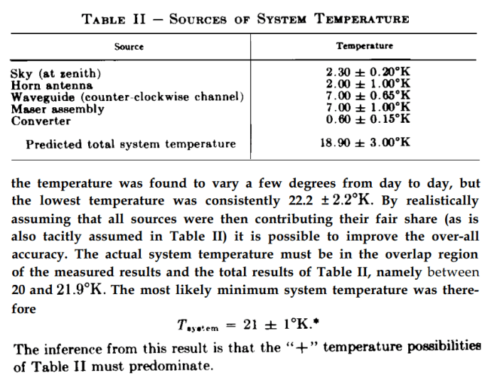 Απόσπασμα της δημοσίευσης του E. A. Ohm απ’ όπου προκύπτει πως η θερμοκρασία είναι 3,3 Κ μεγαλύτερη από την προβλεπόμενη 