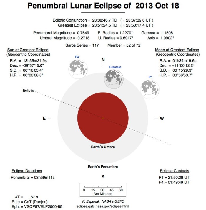 penumbral-lunar-eclipse-oct-2013-diagram
