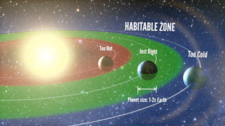 habitablezones450
