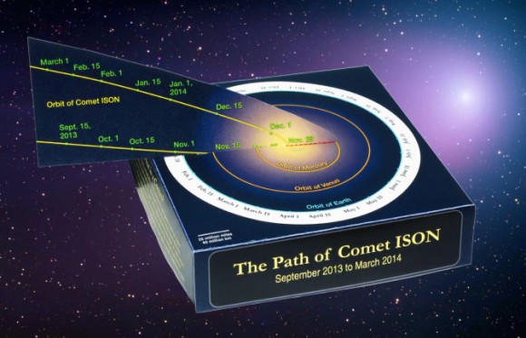 H διαδρομή του κομήτη ISON