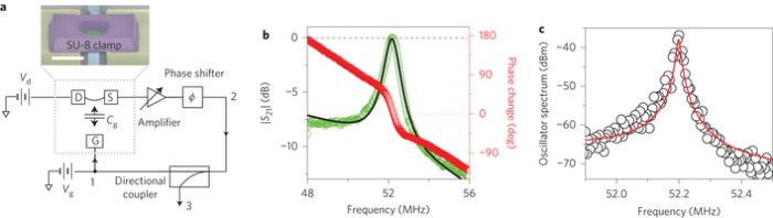 Ένα απλοποιημένο διάγραμμα του κυκλώματος (α)