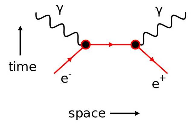 Feynman-diagram-12