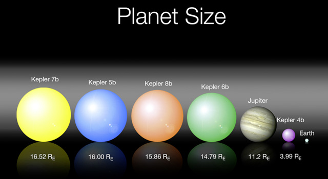 Kepler_first_five_exoplanet_size