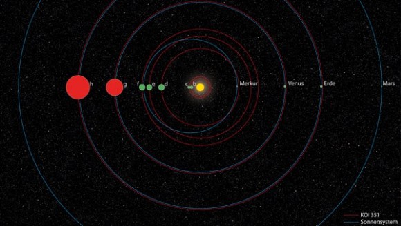 Second_Solar_System-580x328
