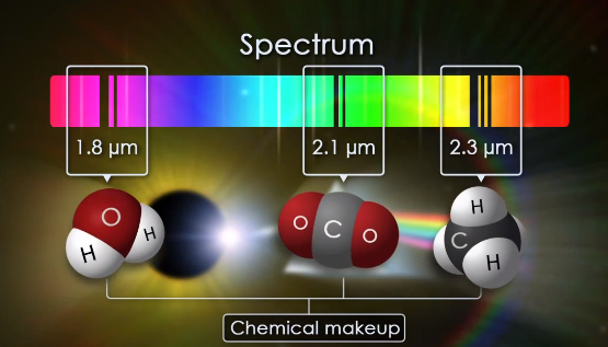 SPECTRUM