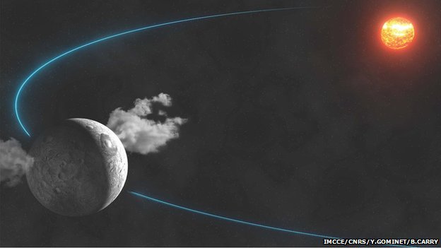 Καλλιτεχνική απεικόνιση εκτίναξης  υδρατμών στο διάστημα από τον αστεροειδή Δήμητρα