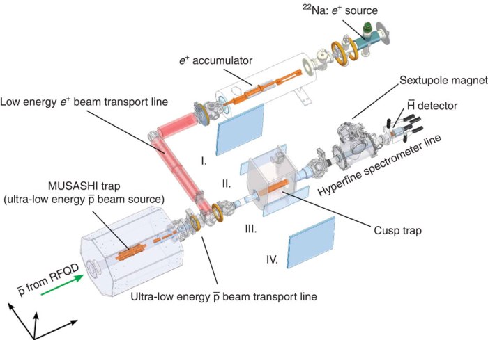 Tα βέλη αναπαριστούν μήκος ενός μέτρου σε κάθε κατεύθυνση