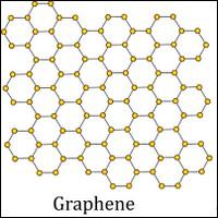 graphene_artificiel_mondialement_reconnue_medium